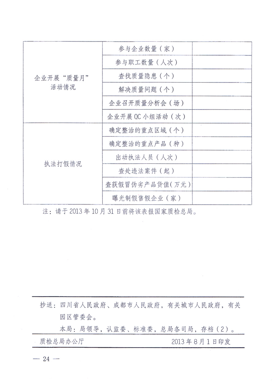 國家質(zhì)量監(jiān)督檢驗(yàn)檢疫總局、中共中央宣傳部等單位《關(guān)于開展2013年全國&ldquo;質(zhì)量月&rdquo;活動的通知》