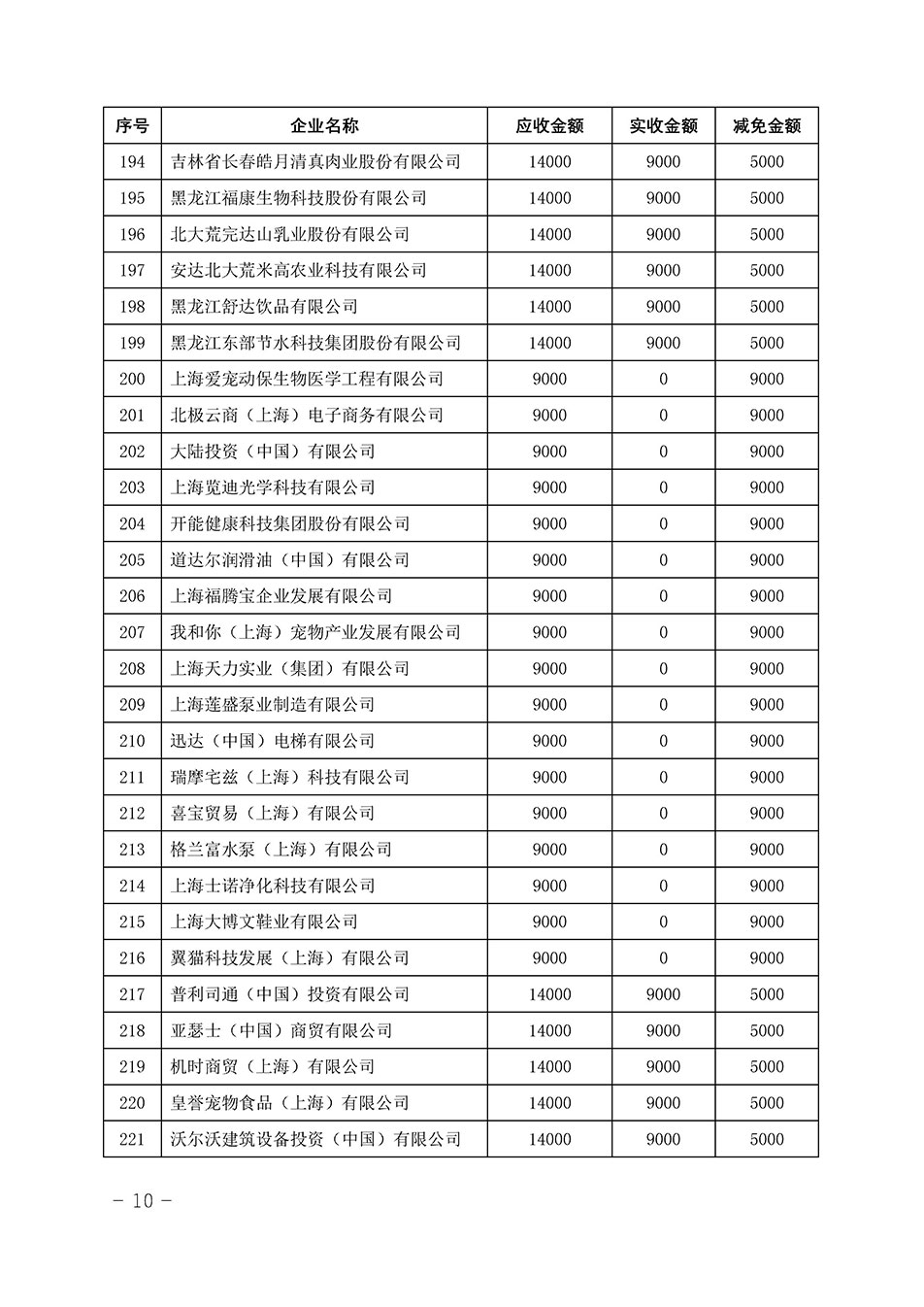 中國質(zhì)量檢驗協(xié)會關(guān)于發(fā)布《2023年“3.15”活動減免部分企業(yè)服務費用明細列表》的公告