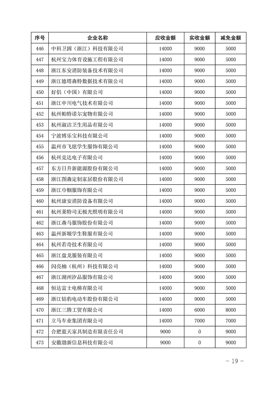 中國質(zhì)量檢驗協(xié)會關(guān)于發(fā)布《2023年“3.15”活動減免部分企業(yè)服務費用明細列表》的公告