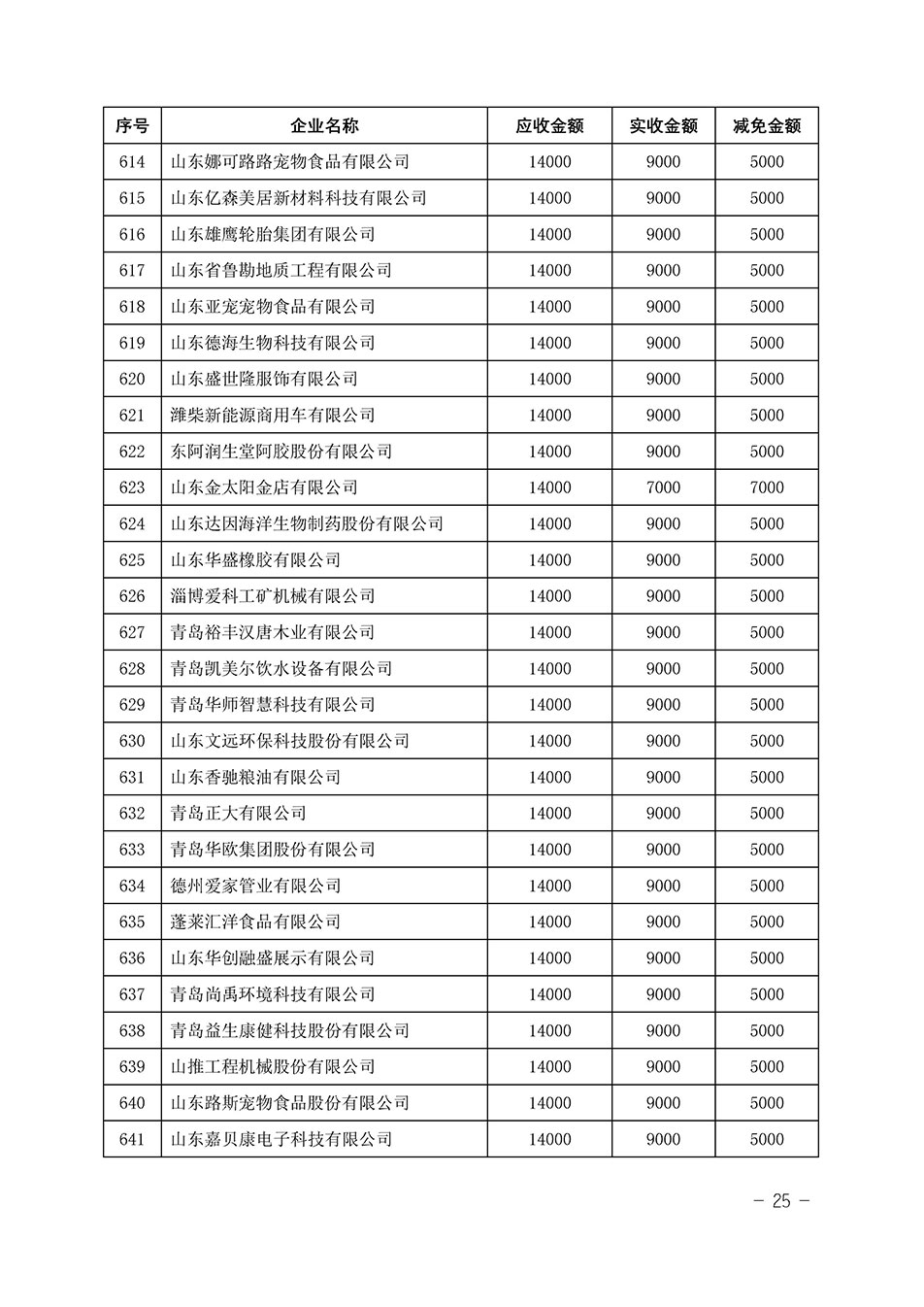 中國質(zhì)量檢驗協(xié)會關(guān)于發(fā)布《2023年“3.15”活動減免部分企業(yè)服務費用明細列表》的公告