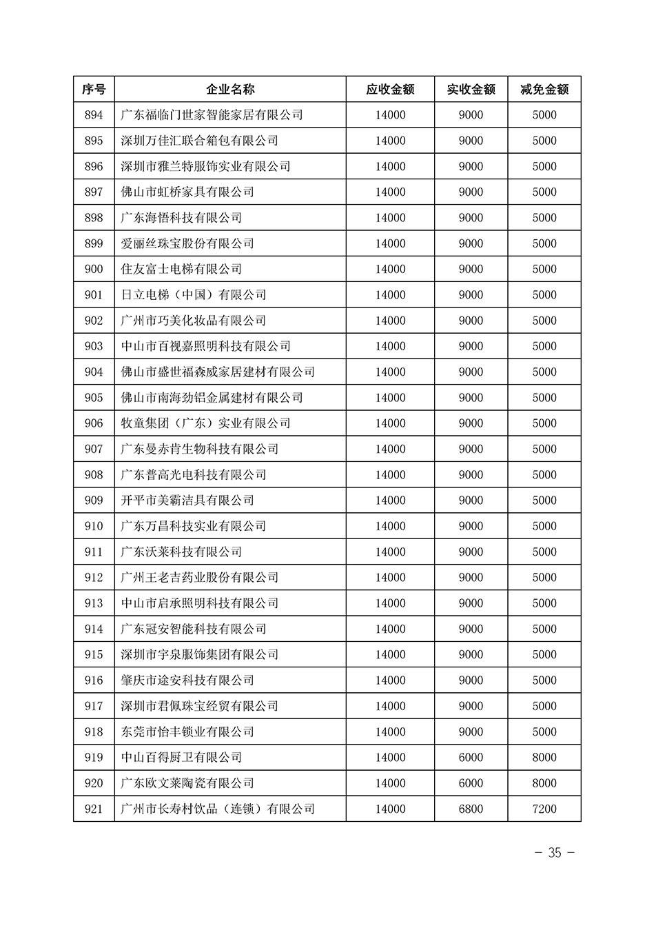 中國質(zhì)量檢驗協(xié)會關(guān)于發(fā)布《2023年“3.15”活動減免部分企業(yè)服務費用明細列表》的公告