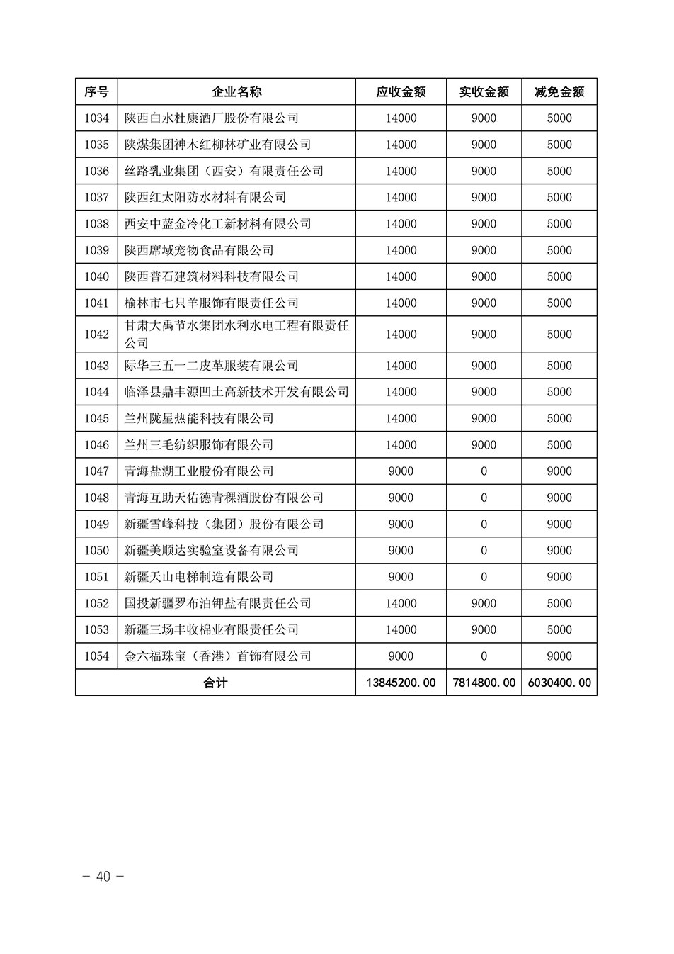 中國質(zhì)量檢驗協(xié)會關(guān)于發(fā)布《2023年“3.15”活動減免部分企業(yè)服務費用明細列表》的公告