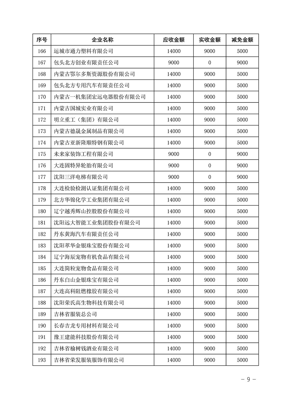 中國質(zhì)量檢驗協(xié)會關(guān)于發(fā)布《2023年“3.15”活動減免部分企業(yè)服務費用明細列表》的公告