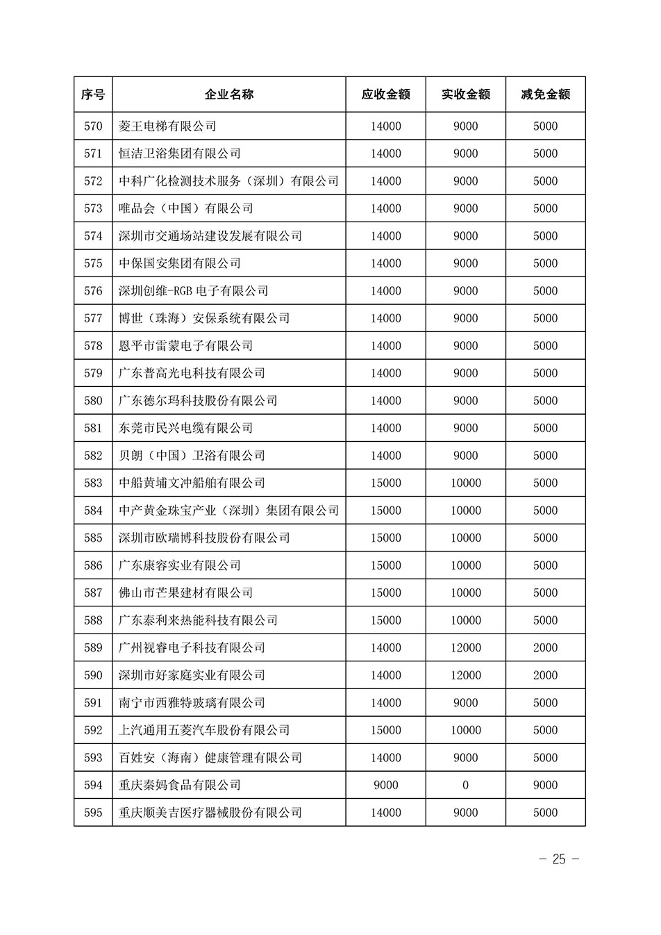 中國(guó)質(zhì)量檢驗(yàn)協(xié)會(huì)關(guān)于發(fā)布《2023年全國(guó)“質(zhì)量月”活動(dòng)減免部分企業(yè)服務(wù)費(fèi)用明細(xì)列表》的公告