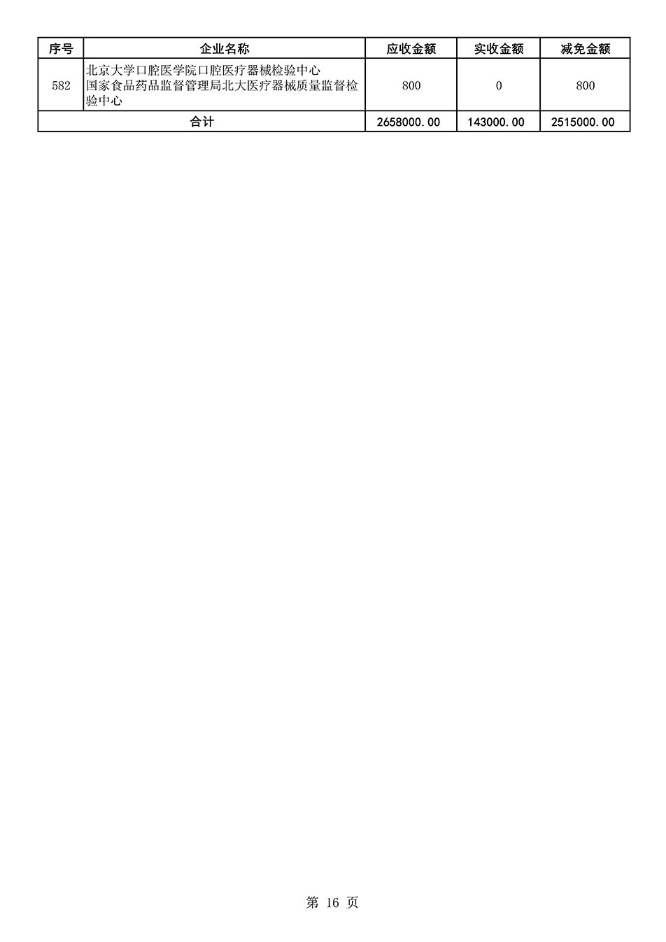 中國質(zhì)量檢驗(yàn)協(xié)會關(guān)于發(fā)布2021年度部分會員會費(fèi)減免情況的公告