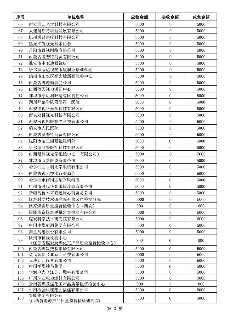 中國質(zhì)量檢驗(yàn)協(xié)會關(guān)于發(fā)布2021年度部分會員會費(fèi)減免情況的公告